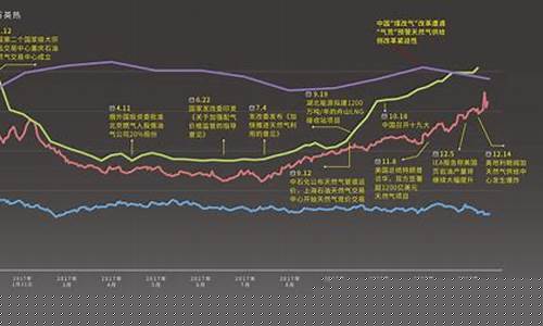 天然气期货行情走势图最新(天然气期货价格走势k线图)_https://www.cangshenghg.com_A股_第1张