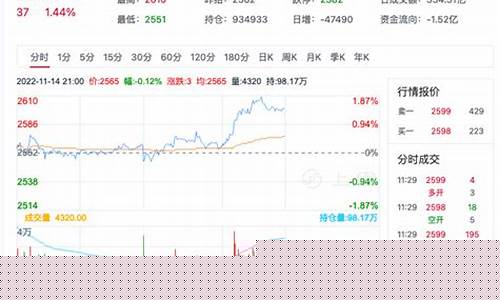 甲醇期货行情最新预测直播(甲醇期货行情最新预测直播视频)_https://www.cangshenghg.com_财经新闻_第1张