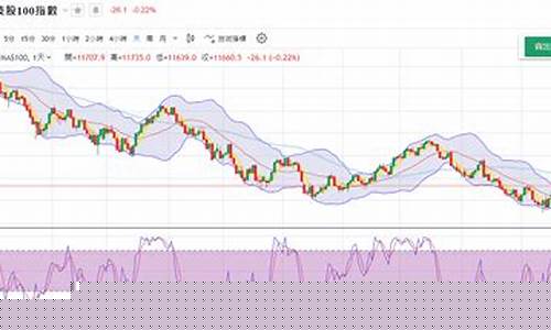 那斯达指数期货行情_https://www.cangshenghg.com_创业板_第1张