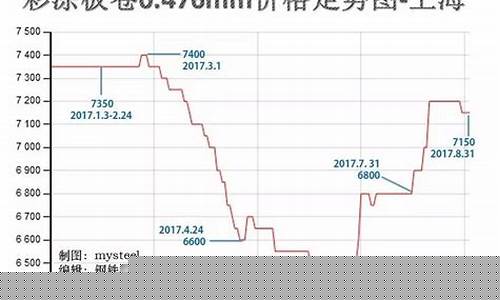 泰安钢材期货行情走势分析(今日泰安钢材价格降了)_https://www.cangshenghg.com_财经新闻_第1张