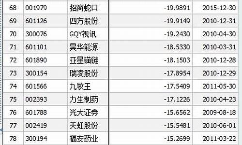 发行价是原始股价格的几倍(发行价和原始股的倍数)_https://www.cangshenghg.com_A股_第1张