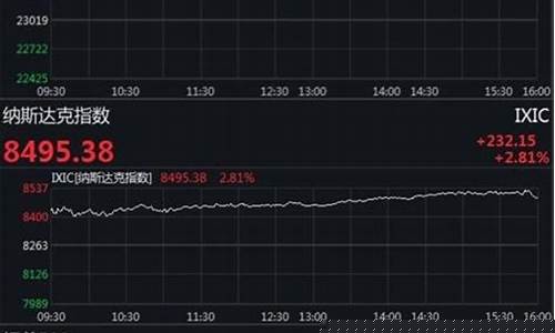美股石油股行情期货(美股行情道琼斯期货实时走势图)_https://www.cangshenghg.com_创业板_第1张