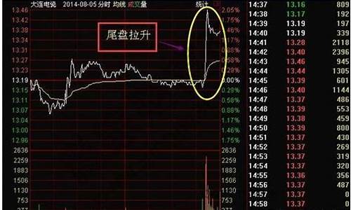 尾盘选股技巧第二天必高开(尾盘选股技巧第二天必高开的源码公式)_https://www.cangshenghg.com_北交所_第1张
