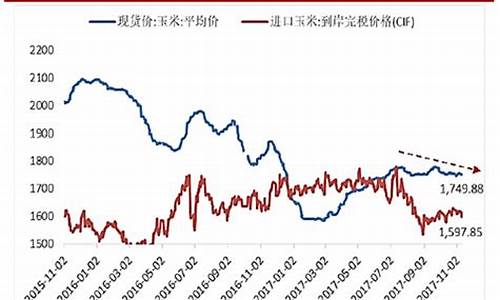 农产品期货走势行情分析(农产品期货实时行情)_https://www.cangshenghg.com_A股_第1张