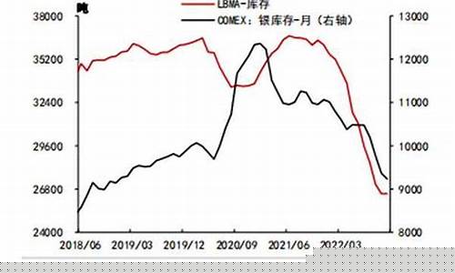 美国白银期货最新行情分析(美国c型咖啡期货最新行情分析)_https://www.cangshenghg.com_创业板_第1张