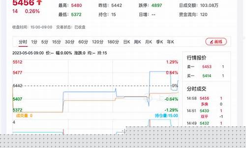 浙江菜籽期货行情走势(浙江菜籽期货行情走势图)_https://www.cangshenghg.com_A股_第1张