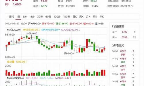 美纸浆期货行情(美国纸浆期货行情走势)_https://www.cangshenghg.com_财经新闻_第1张