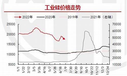 成都工业硅期货行情回顾(成都硅宝股票今日行情)_https://www.cangshenghg.com_北交所_第1张