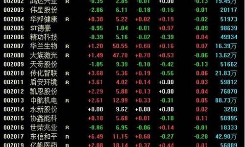 中小板股票开户条件(中小板股票购买需要什么条件)_https://www.cangshenghg.com_A股_第1张