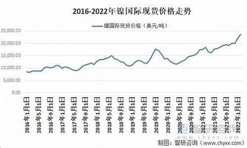 国际 镍 期货(国际镍期货价格走势图)_https://www.cangshenghg.com_财经新闻_第1张