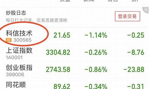 想买股票手机怎么开户(买股票需要怎么手机开户)_https://www.cangshenghg.com_北交所_第1张
