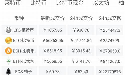 今日期货理财行情(今日期货理财行情怎么样)_https://www.cangshenghg.com_A股_第1张