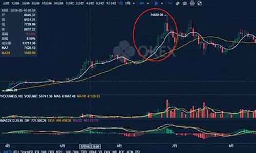 pi币期货今日行情实时(pi币价格今日行情 货币)_https://www.cangshenghg.com_A股_第1张