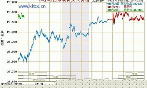 白银今日期货实时行情查询(白银今日期货实时行情查询官网)_https://www.cangshenghg.com_北交所_第1张
