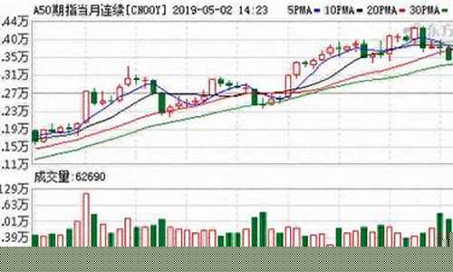 CTA指数期货行情app(cta商品期货)_https://www.cangshenghg.com_北交所_第1张