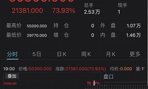 镍富宝期货价格实时行情(镍富宝期货价格实时行情查询)_https://www.cangshenghg.com_北交所_第1张