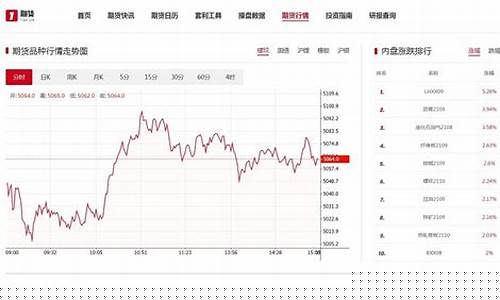 国内期货最近行情(国内期货实时行情)_https://www.cangshenghg.com_财经新闻_第1张
