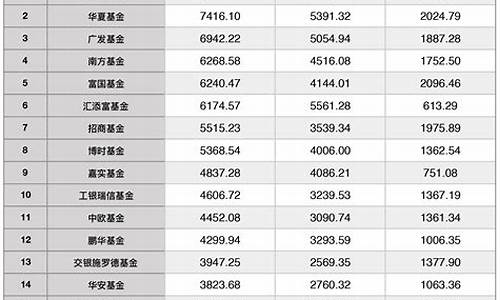 十大稳健基金排名(有哪些稳健型基金)_https://www.cangshenghg.com_A股_第1张