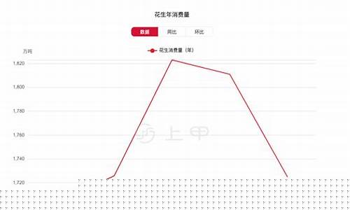期货花生现时行情(花生期货价格今日)_https://www.cangshenghg.com_科创板_第1张