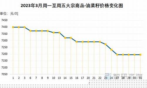 油菜籽价格期货价格行情(油菜籽今日价格)_https://www.cangshenghg.com_创业板_第1张