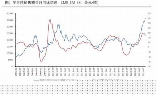 今日锡价期货走势行情图(今日锡价行情是多少)_https://www.cangshenghg.com_创业板_第1张