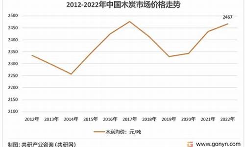木炭交易期货市场价格行情(木炭交易期货市场价格行情走势)_https://www.cangshenghg.com_北交所_第1张