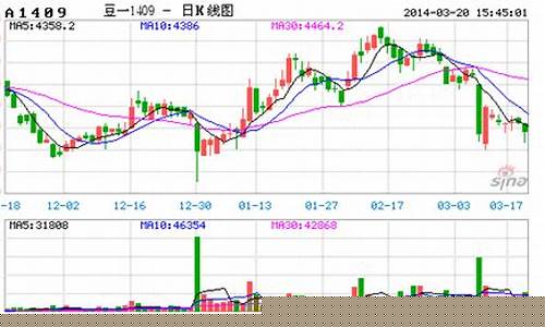 巴西大豆期货今日行情(巴西大豆期货今日行情最新)_https://www.cangshenghg.com_科创板_第1张