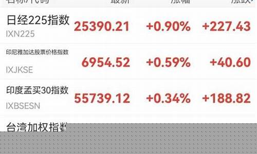亚太股市实时行情期货(亚太股市实时行情期货最新消息)_https://www.cangshenghg.com_A股_第1张