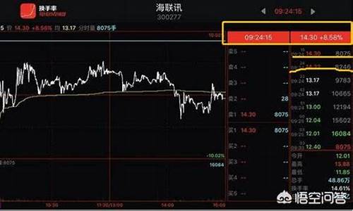 早盘竞价选股十拿九稳(早盘竞价选股十拿九稳指标公式)_https://www.cangshenghg.com_A股_第1张
