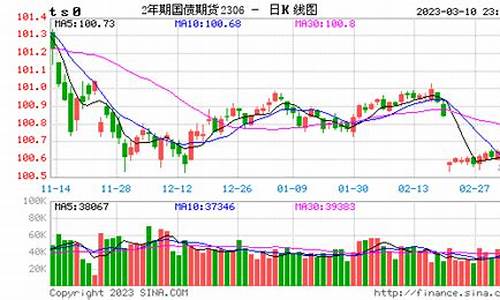 国债期货实时行情查询网(国债期货实时行情查询网站)_https://www.cangshenghg.com_创业板_第1张