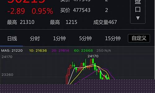 期货平台现在什么行情好(期货交易什么平台好)_https://www.cangshenghg.com_A股_第1张