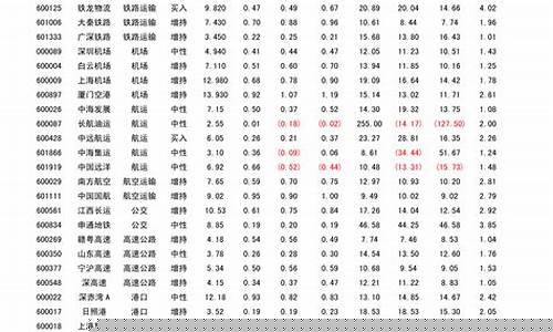 乙炔期货市场价格行情分析(乙炔价格上涨)_https://www.cangshenghg.com_财经新闻_第1张