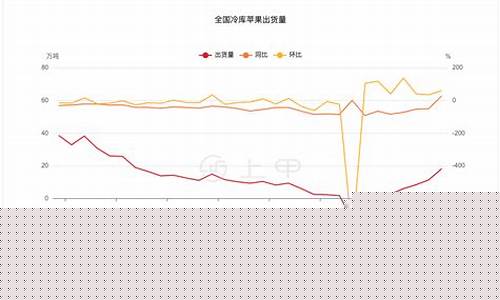 苹果期货最新价格行情查询(苹果期货保险是什么意思)_https://www.cangshenghg.com_财经新闻_第1张