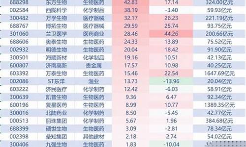 6g龙头股排名第一(6g龙头股票前五名)_https://www.cangshenghg.com_北交所_第1张