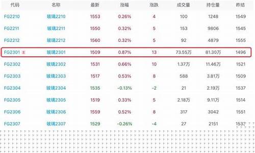 玻璃2207期货行情(美国玻璃期货行情)_https://www.cangshenghg.com_北交所_第1张