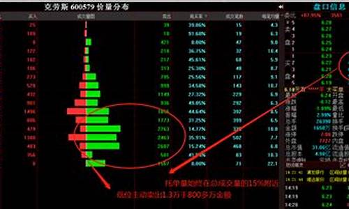 怎么看托单是吸筹还是在出货(如何看托单和压单)_https://www.cangshenghg.com_财经新闻_第1张