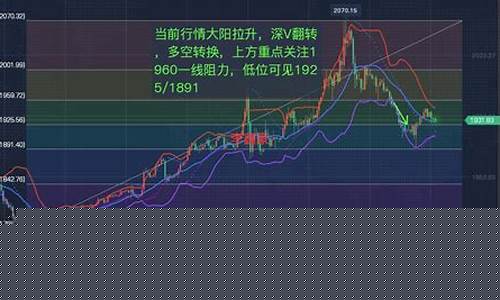 晚上九点可看期货行情吗(期货9点前可下单吗)_https://www.cangshenghg.com_科创板_第1张