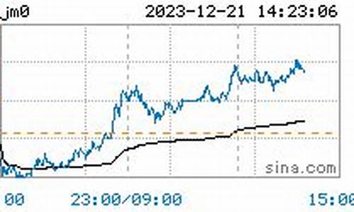 济南焦煤期货行情走势(焦煤期货行情实时行情2105)_https://www.cangshenghg.com_北交所_第1张