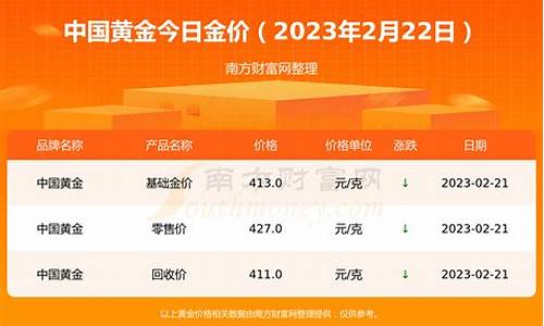 淮安黄金期货今日价格行情(淮安黄金首饰价格)_https://www.cangshenghg.com_财经新闻_第1张