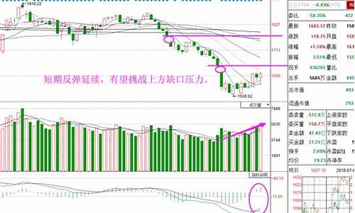 期货V型反转行情(期货v型反转确认)_https://www.cangshenghg.com_科创板_第1张