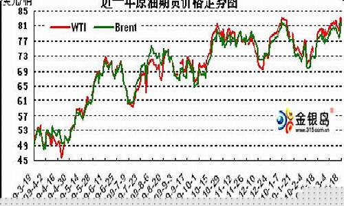新浪今日原油期货行情走势图(今日原油期货)_https://www.cangshenghg.com_财经新闻_第1张