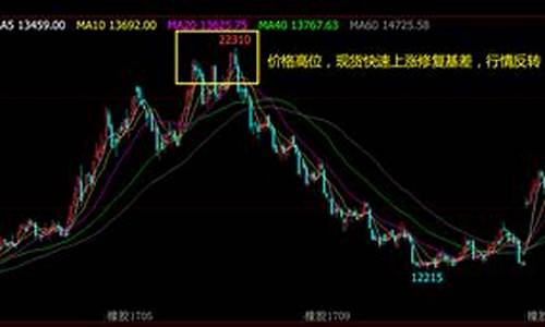 期货做行情反转单子(期货日内反转的形态)_https://www.cangshenghg.com_A股_第1张