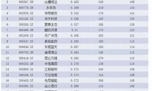中证1000股票名单一览表(中证a50股票一览表最新)_https://www.cangshenghg.com_科创板_第1张