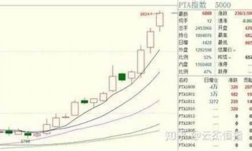期货行情如何加仓(期货交易如何加仓)_A股_第1张_华信财经网 期货行情如何加仓(期货交易如何加仓)_https://www.cangshenghg.com_A股_第1张