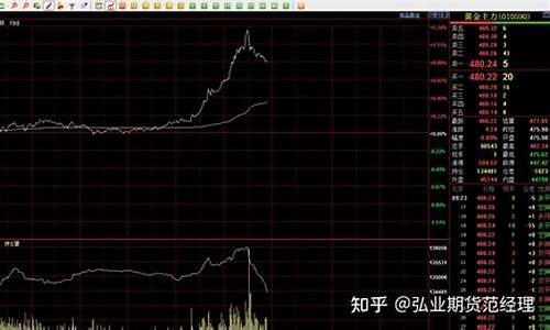 怎么玩好黄金期货行情分析(黄金期货投资技巧)_https://www.cangshenghg.com_财经新闻_第1张