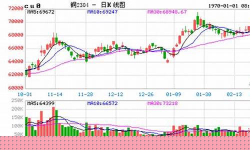 沪铜锡期货今日行情(沪铜期货最新价格)_https://www.cangshenghg.com_财经新闻_第1张