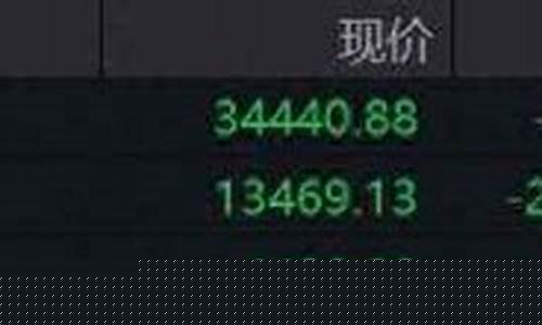 美三股指期货实时行情(美股三指行情今天)_https://www.cangshenghg.com_科创板_第1张