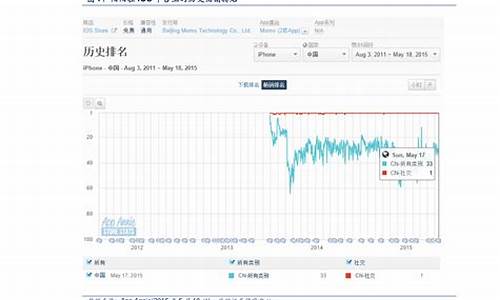 新手股票怎么开户(新手股票怎么开户选择哪一个证券公司)_https://www.cangshenghg.com_科创板_第1张