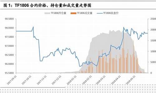 期货1806榈油实时行情(期货棕榈油最新新闻)_https://www.cangshenghg.com_科创板_第1张