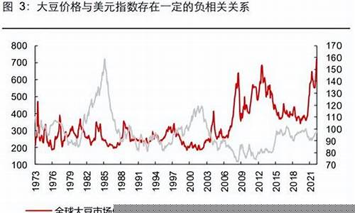 美国黄豆期货行情(美国黄豆期货行情实时行情东方财富网)_https://www.cangshenghg.com_北交所_第1张